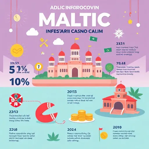 Kualiti Software Kasino Online Dan RTP Tinggi Di Malaysia